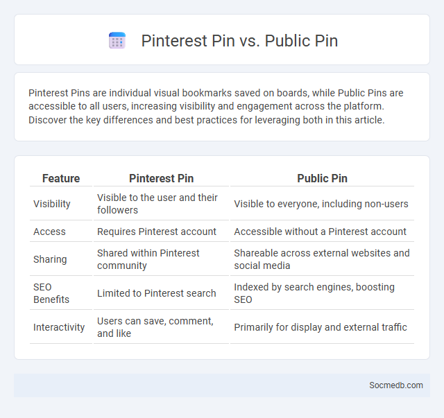Pinterest Pin vs. Public Pin - What is The Difference?