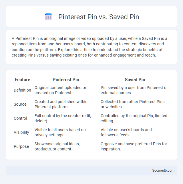 Pinterest Pin vs. Saved Pin - What is The Difference?