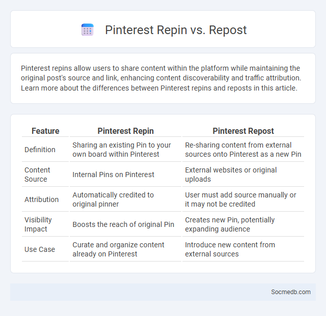 Pinterest Repin vs. Repost - What is The Difference?