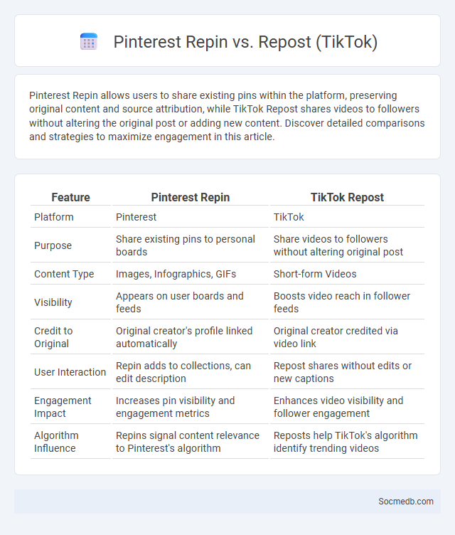 Pinterest Repin vs. Repost (TikTok) - What is The Difference?