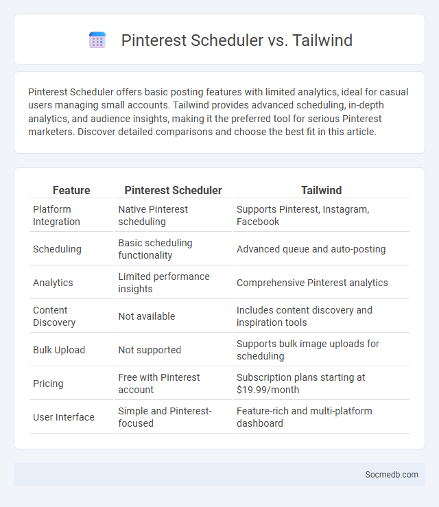 Pinterest Scheduler vs. Tailwind - What is The Difference?