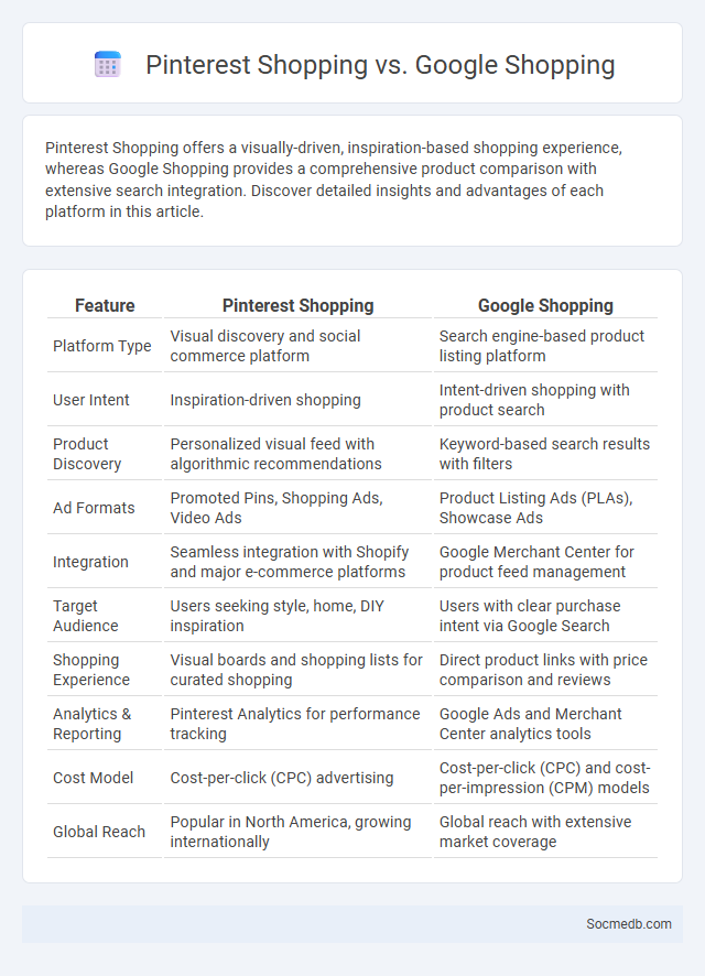 Pinterest Shopping vs. Google Shopping - What is The Difference?