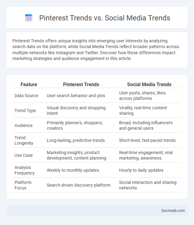 Pinterest Trends vs. Social Media Trends - What is The Difference?