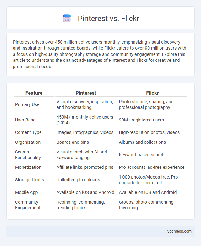 Pinterest vs. Flickr - What is The Difference?