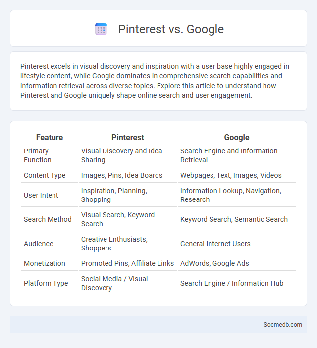 Pinterest vs. Google - What is The Difference?