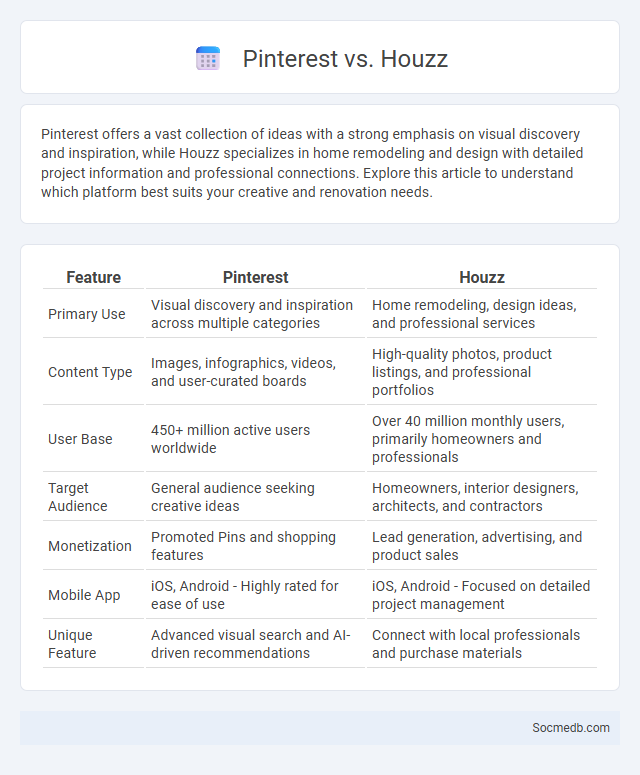 Pinterest vs. Houzz - What is The Difference?