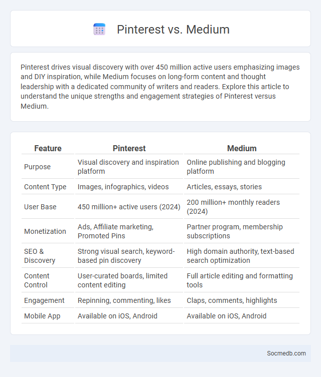 Pinterest vs. Medium - What is The Difference?