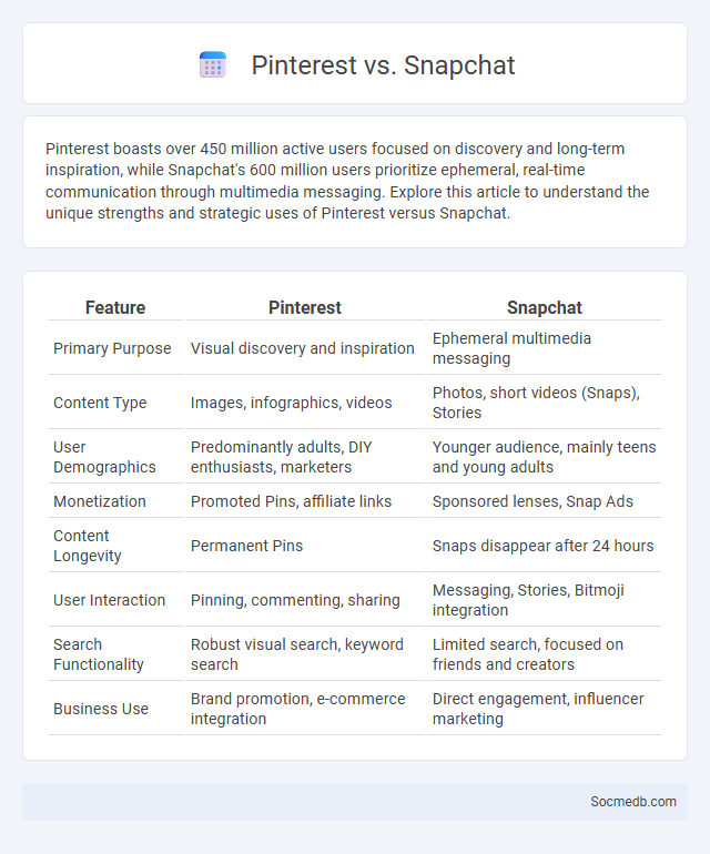 Pinterest vs. Snapchat - What is The Difference?