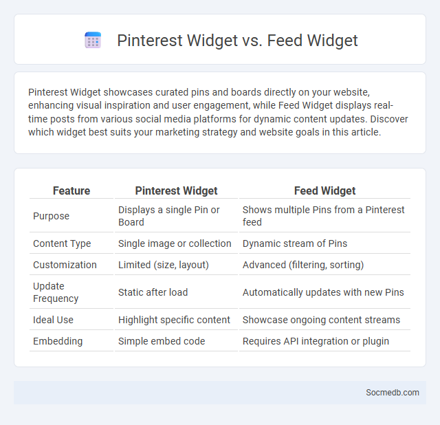 Pinterest Widget vs. Feed Widget - What is The Difference?