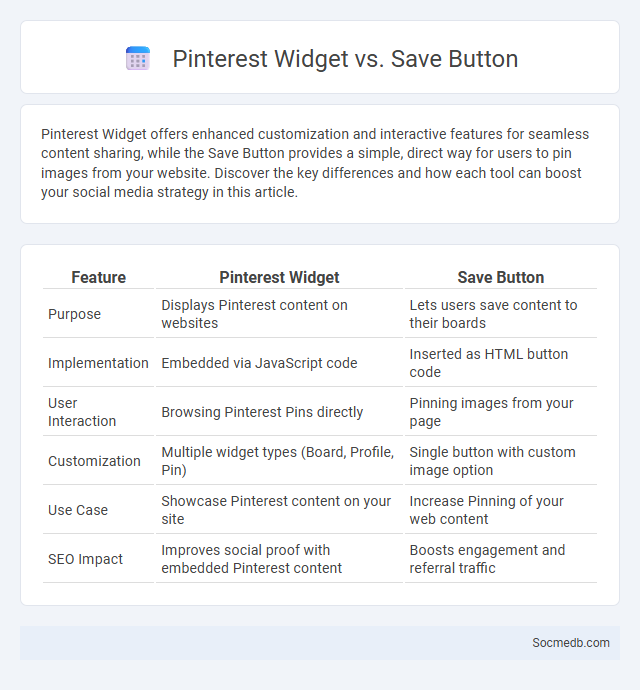Pinterest Widget vs. Save Button - What is The Difference?