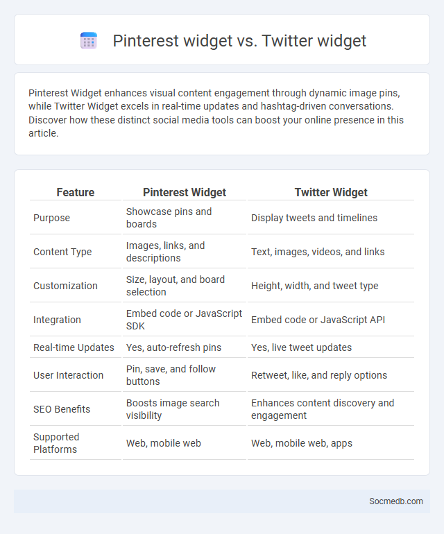 Pinterest widget vs. Twitter widget - What is The Difference?