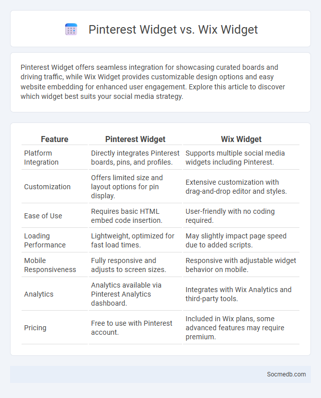 Pinterest Widget vs. Wix Widget - What is The Difference?