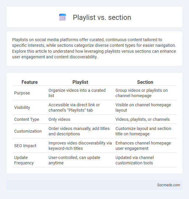 Playlist vs. section - What is The Difference?