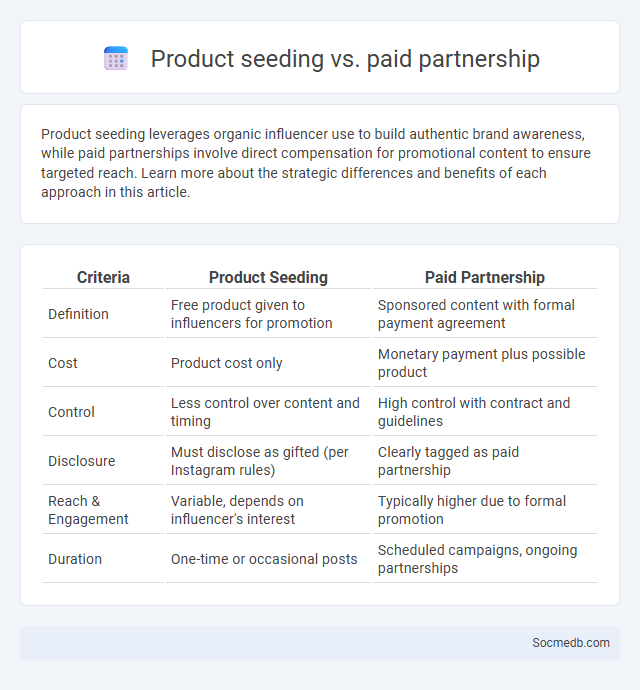 Product seeding vs. paid partnership - What is The Difference?