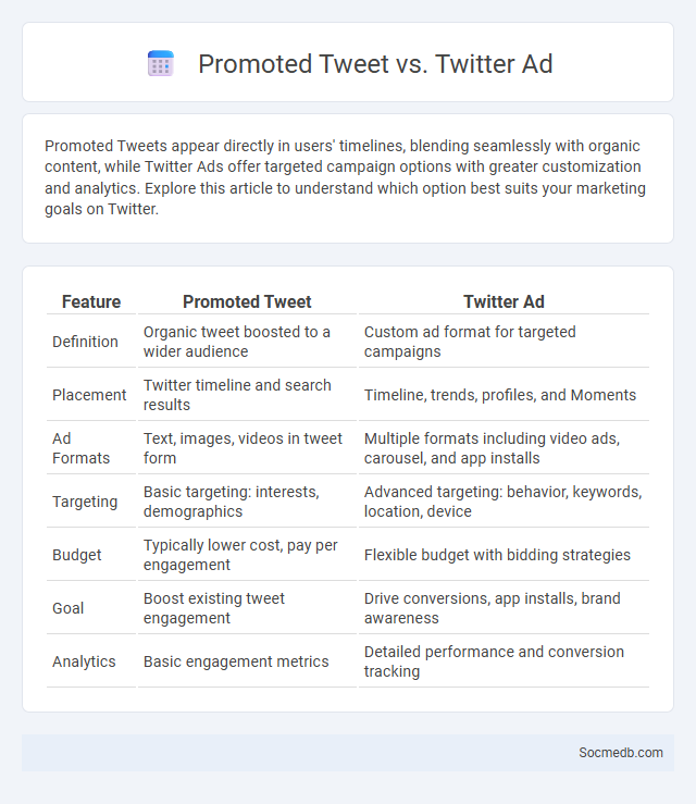 Promoted Tweet vs. Twitter Ad - What is The Difference?