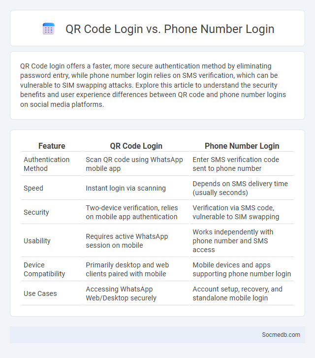 QR Code Login vs. Phone Number Login - What is The Difference?