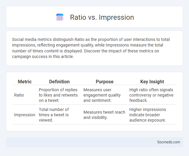 Ratio vs. Impression - What is The Difference?