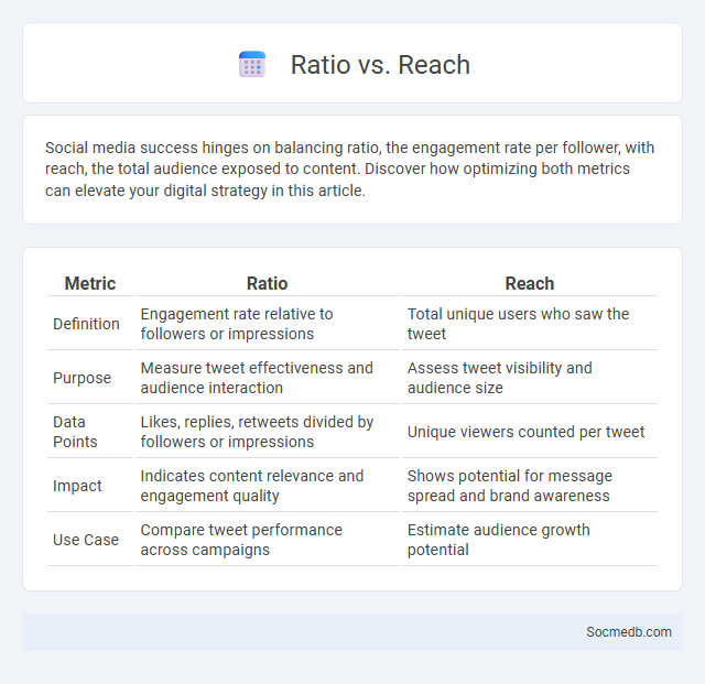 Ratio vs. Reach - What is The Difference?