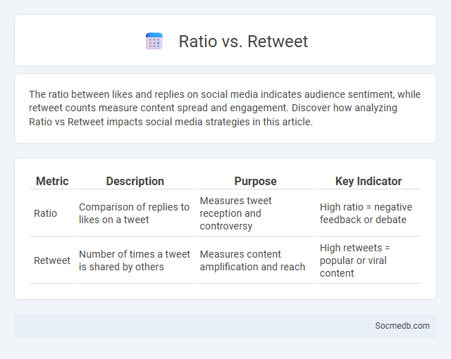Ratio vs. Retweet - What is The Difference?