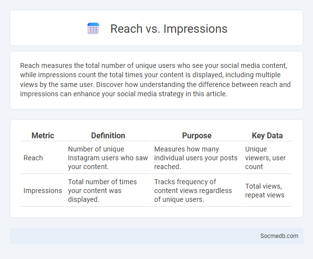 Reach vs. Impressions - What is The Difference?