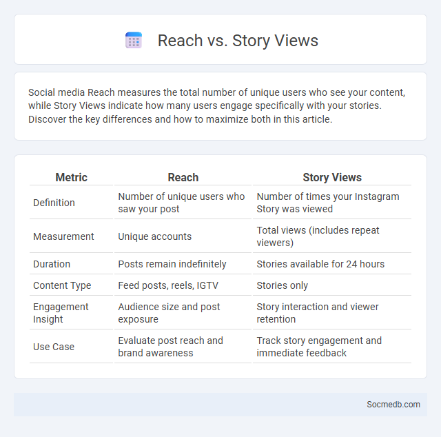 Reach vs. Story Views - What is The Difference?