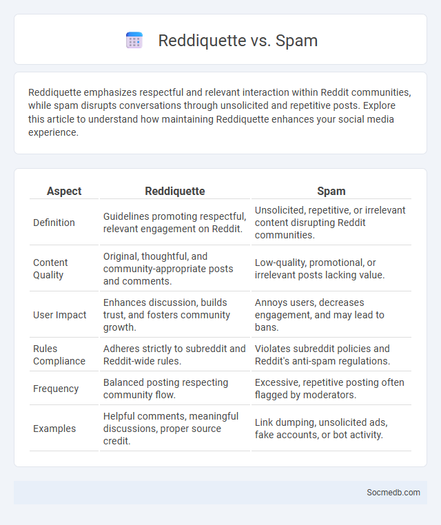 Reddiquette vs. Spam - What is The Difference?