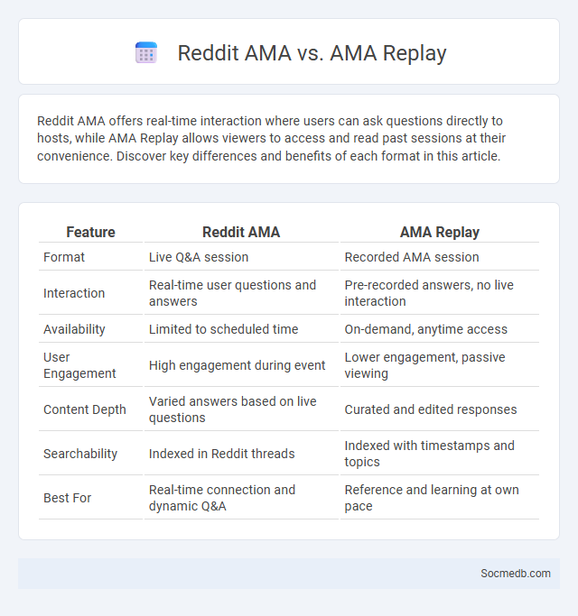 Reddit AMA vs. AMA Replay - What is The Difference?