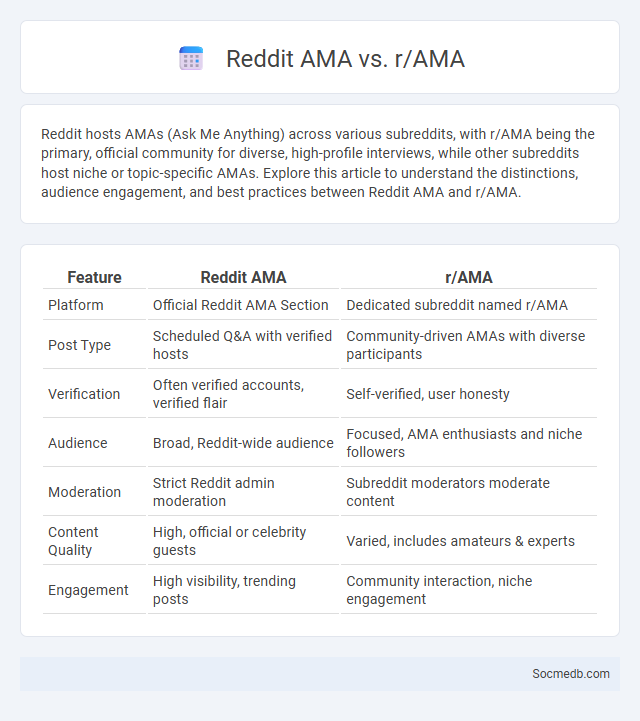 Reddit AMA vs. r/AMA - What is The Difference?