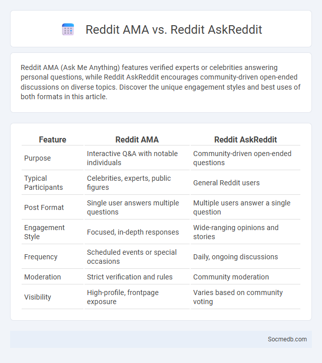 Reddit AMA vs. Reddit AskReddit - What is The Difference?