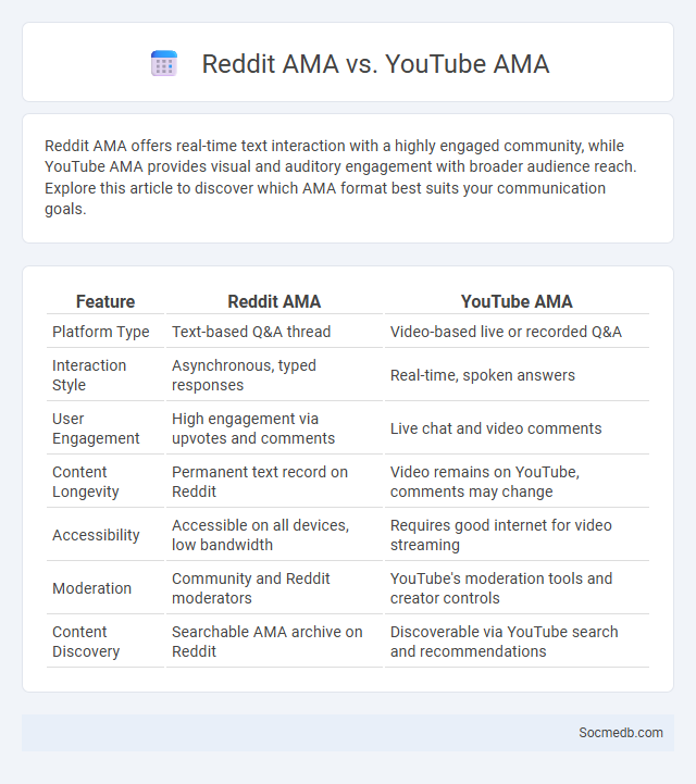 Reddit AMA vs. YouTube AMA - What is The Difference?