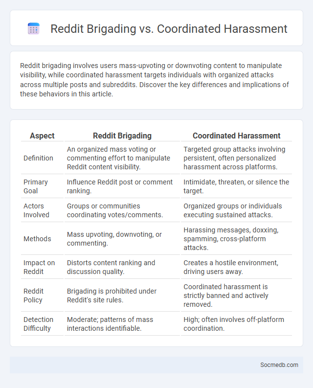 Reddit Brigading vs. Coordinated Harassment - What is The Difference?
