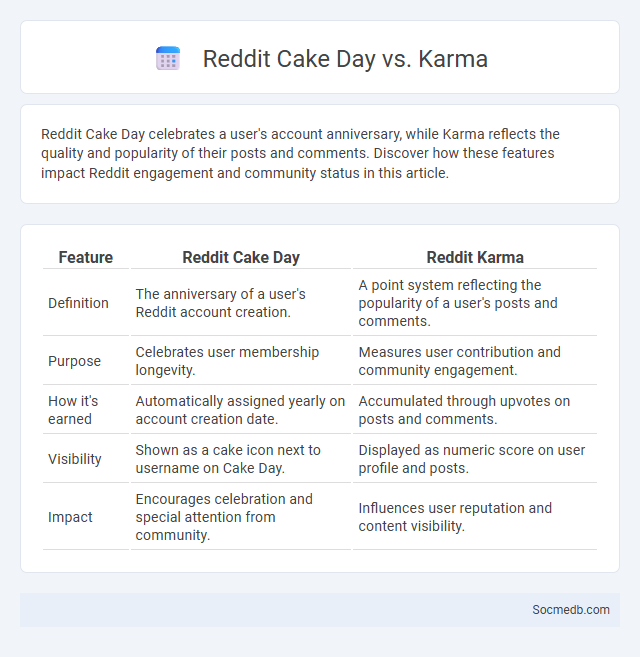 Reddit Cake Day vs. Karma - What is The Difference?