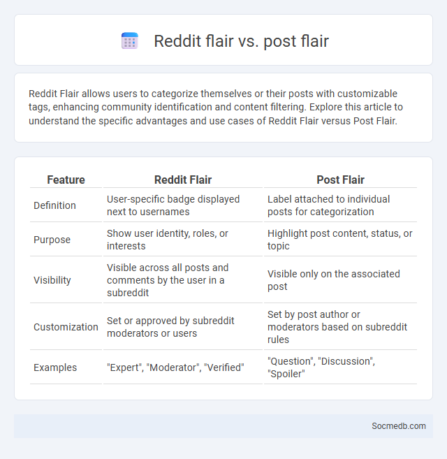Reddit flair vs. post flair - What is The Difference?