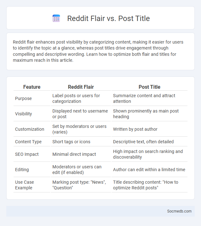 Reddit Flair vs. Post Title - What is The Difference?