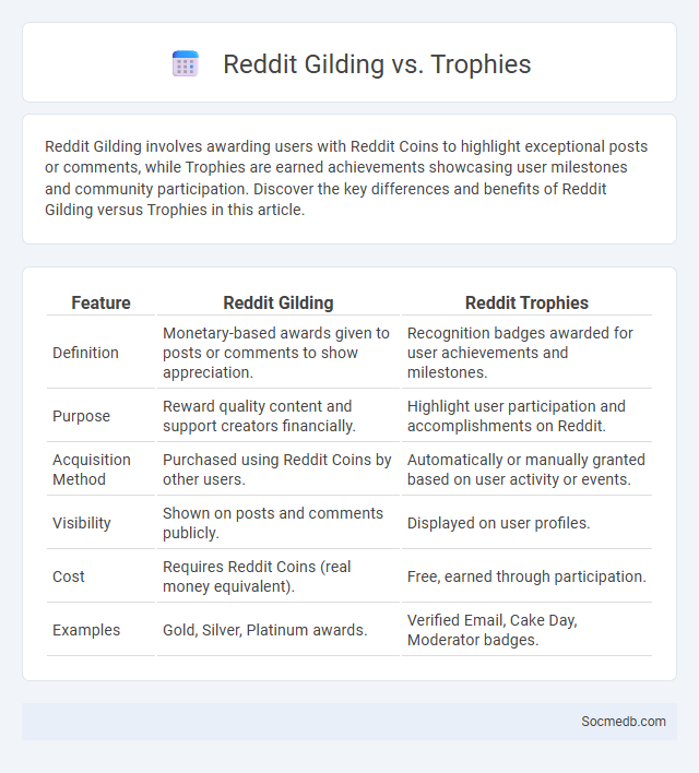 Reddit Gilding vs. Trophies - What is The Difference?
