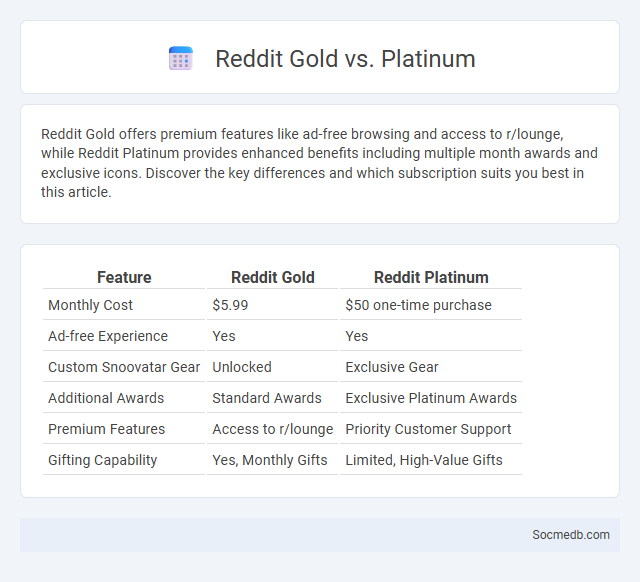 Reddit Gold vs. Platinum - What is The Difference?