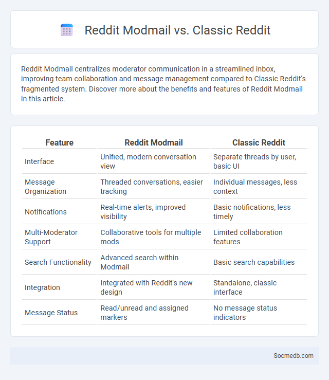 Reddit Modmail vs. Classic Reddit - What is The Difference?
