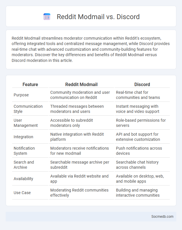 Reddit Modmail vs. Discord - What is The Difference?
