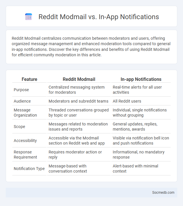 Reddit Modmail vs. In-App Notifications - What is The Difference?