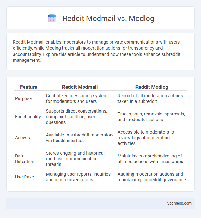 Reddit Modmail vs. Modlog - What is The Difference?