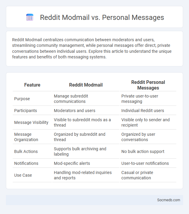 Reddit Modmail vs. Personal Messages - What is The Difference?