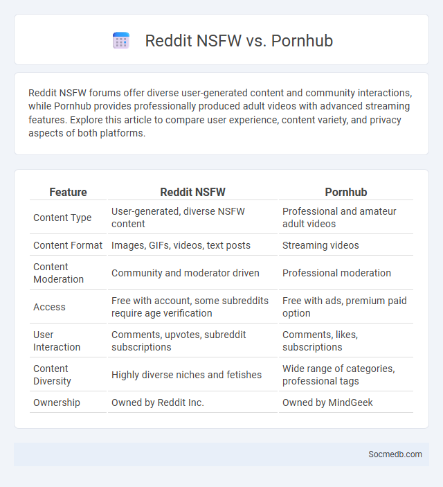 Reddit NSFW vs. Pornhub - What is The Difference?