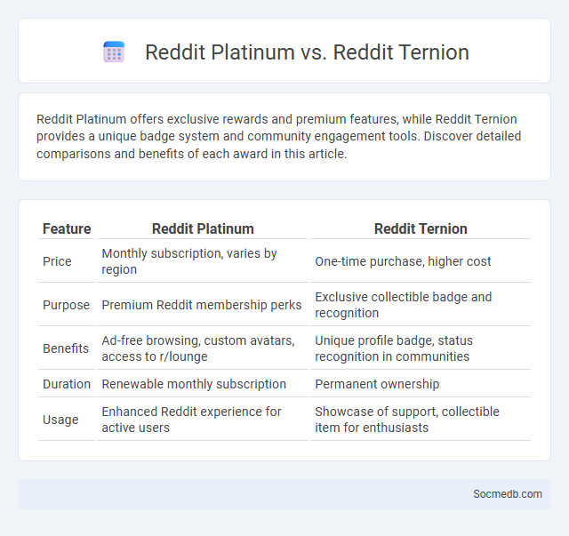 Reddit Platinum vs. Reddit Ternion - What is The Difference?