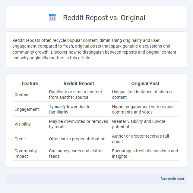 Reddit Repost vs. Original - What is The Difference?