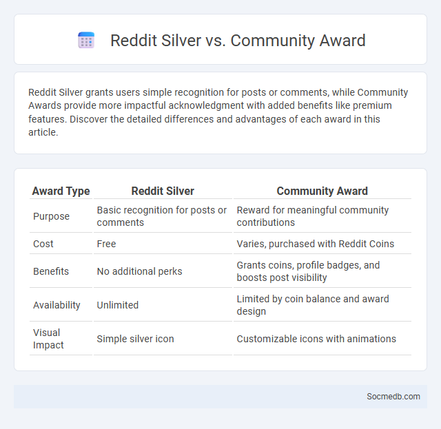 Reddit Silver vs. Community Award - What is The Difference?