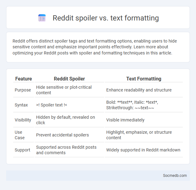 Reddit spoiler vs. text formatting - What is The Difference?