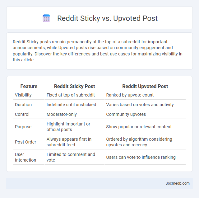 Reddit Sticky vs. Upvoted Post - What is The Difference?