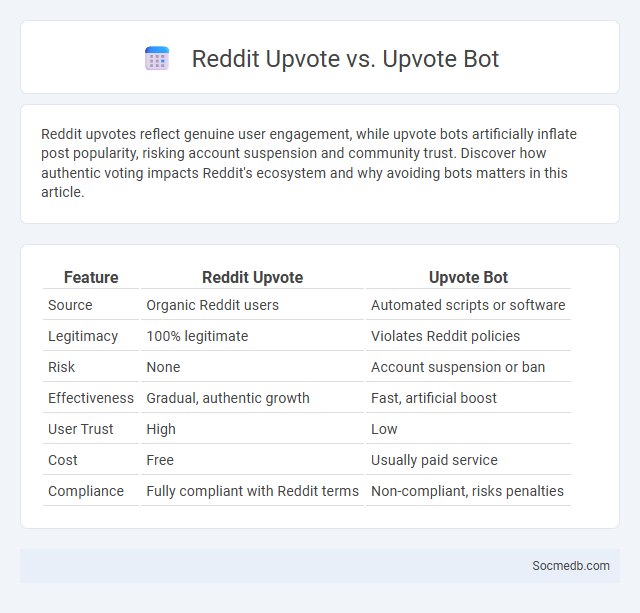 Reddit Upvote vs. Upvote Bot - What is The Difference?