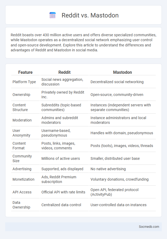 Reddit vs. Mastodon - What is The Difference?