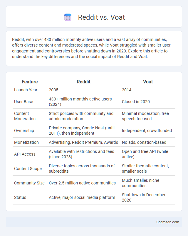 Reddit vs. Voat - What is The Difference?